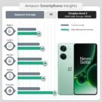 OnePlus Nord 3 5G (Tempest Gray 8GB RAM|128GB Storage) - Image 6