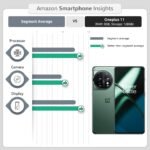 OnePlus 11 5G (Eternal Green, 16GB RAM, 256GB Storage) - Image 6