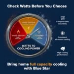 Blue Star 1.5 Ton 3 Star,New Star Rated, Wi-Fi Smart Inverter Split AC (Copper, 5 in 1 Convertible Cooling, DigiQ Hepta Sensor, Blue Fins,Turbo Cool,Blue Fins (IA318ZXUS, White) - Image 2