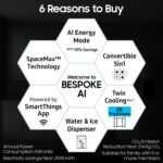 Samsung 633 L, 3 Star, Frost Free, Double Door, Convertible 5-in-1 Digital Inverter, Side By Side Refrigerator with AI, WiFi & Water & Ice Dispenser (RS78CG8543S9HL, Silver, Refined Inox) - Image 10