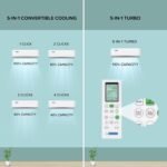 Blue Star 1 Ton 3 Star,New Star rated,Inverter Split AC (Copper, Convertible 5 in 1 Cooling, DigiQ Hepta Sensor,Blue Fins, Self Diagnosis, IA312ZXU, White) - Image 6