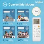 Whirlpool 1.5 Ton 3 Star, New star rated, Magicool Inverter Split AC (MAGICOOL 15T 3S INV CNV S6K2PP0, Copper, Convertible 4-in-1 Cooling Mode, HD Filter White) - Image 7