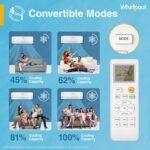 Whirlpool 2 Ton 3 Star, New star rated, 3D cool Inverter Split AC (3D Cool 20T 3S INV EXP S6M3PP0, Copper, Convertible 4-in-1 Cooling Mode, HD Filter White) - Image 4