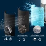 Philips Air Purifier AC2220, CADR 420m³/h, Medium to Large room size, Ultra-Quiet, Wifi, Smart, 2200 Series, 2Year Warranty - Image 8