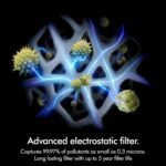 Dyson Hushjet Purifier Compact-HJ10 | Removes 99.97% of pollutants as small as PM 0.3 | Up to 5 year Electrostatic filter life | Max coverage up to 1076 sq. ft. | Auto and Night modes | 2 Yr Warranty - Image 3