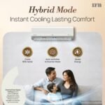 IFB 1 Ton 3 Star,New star rated, AI Powered Inverter Split AC,Hybrid Mode, 8in1 Flexi Mode, Heavy Duty Compressor, Long Air Throw, Self Clean, Dual Gold Fins, 100% Copper, CI133SL11RGM3, white - Image 7