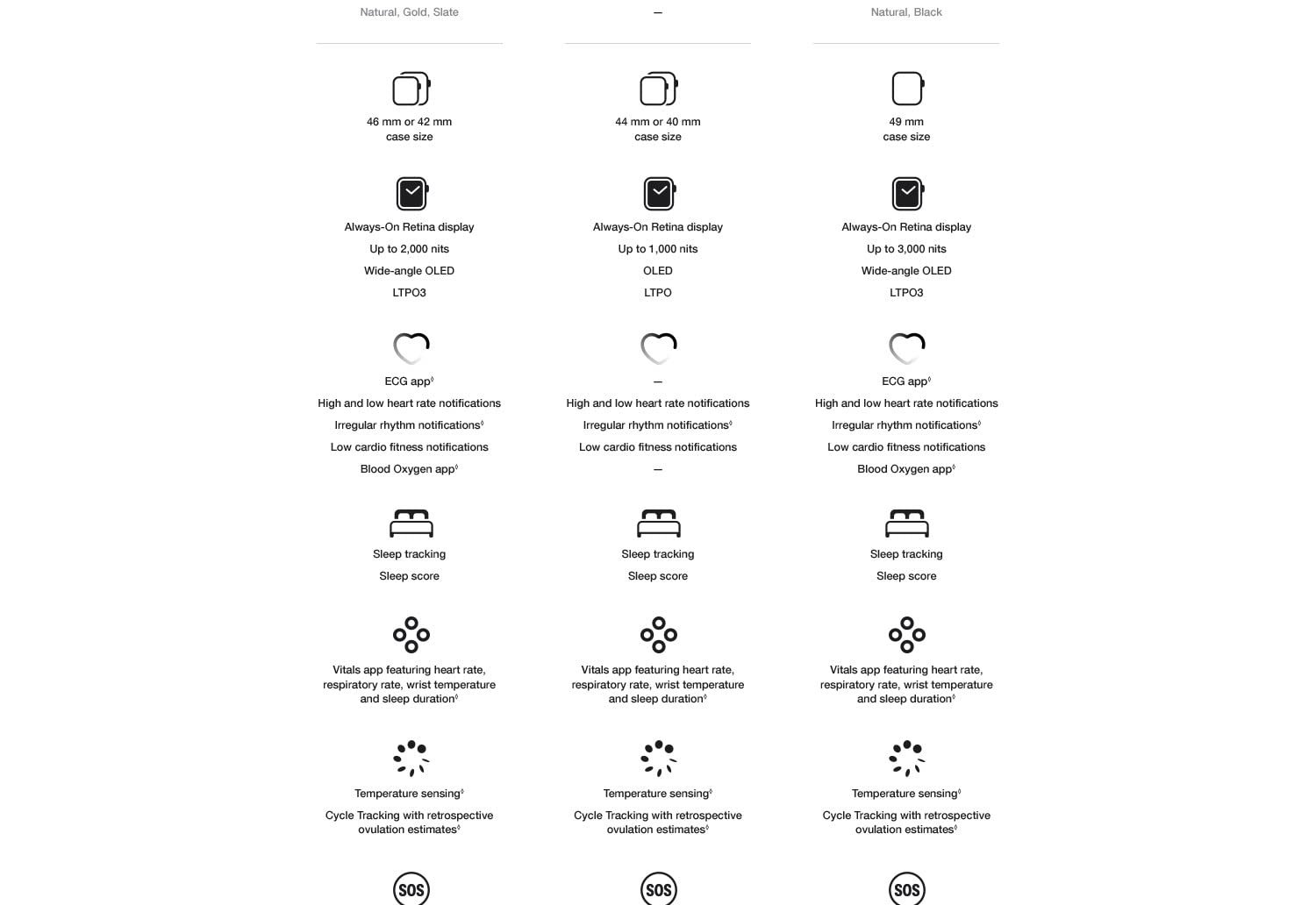 Apple_Watch_SE_3_LTE_Desktop_1500px__en-IN_06._CB800367786_
