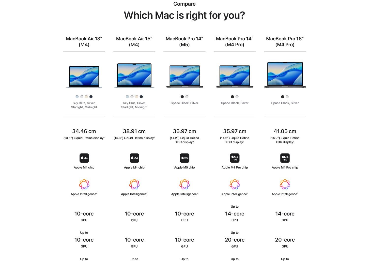 MacBook_Pro_M5_Desktop_1500px__en-IN_07._CB779793406_