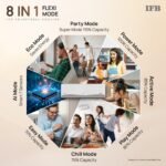 IFB 1.5 Ton 3 Star,New star rated,AI Powered Inverter Split AC,Hybrid Mode, 8in1 Flexi Mode, Heavy Duty Compressor, 4 Way Swing, Self Clean, Dual Gold Fins,100% Copper Tubes,CI193GN22RGM3, white - Image 9